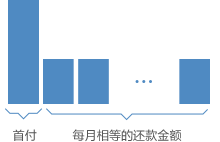 辦理簡單